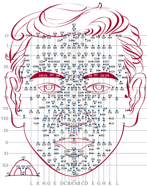 réflexologie faciale